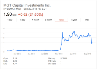 Totally normal! Via Google Finance